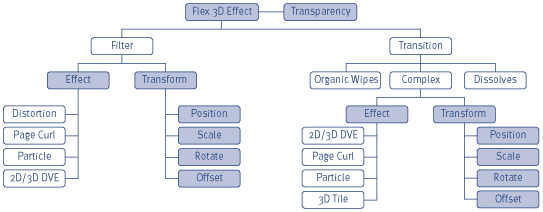 RT2000 Realtime Architecture Powered by Matrox 3D